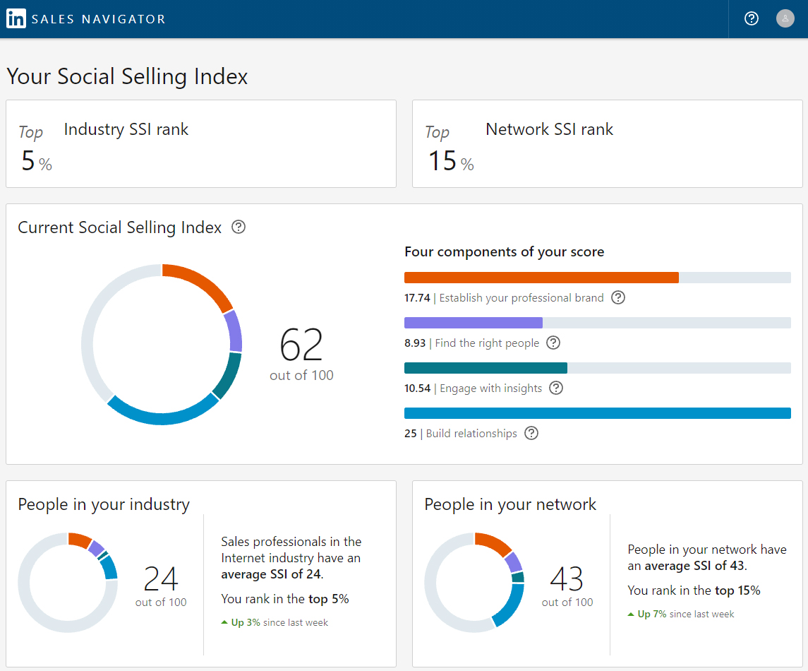 Social Selling Index