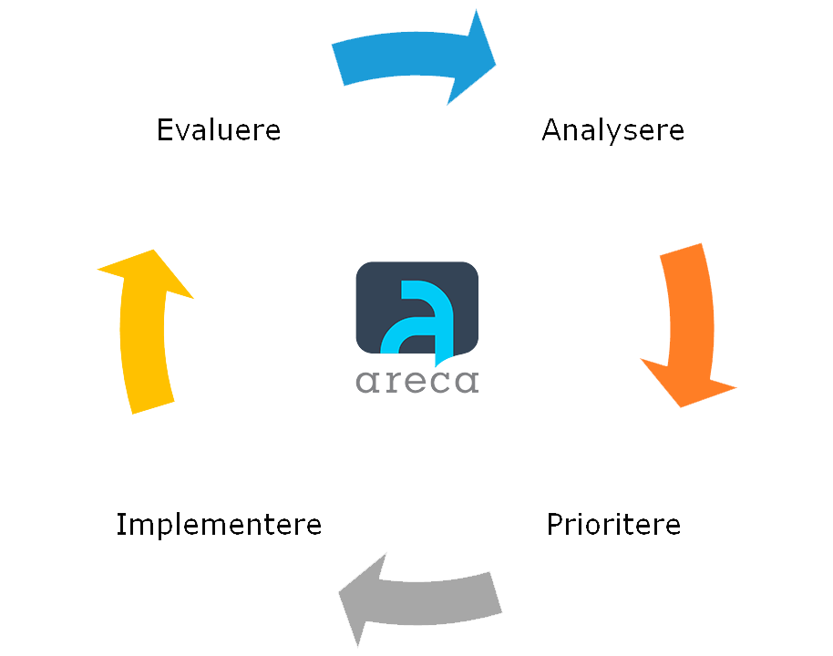 Metodikk for digitalisering